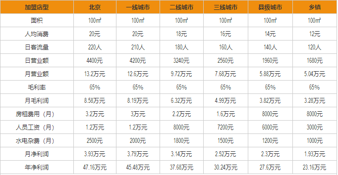 張亮麻辣燙一天賣500