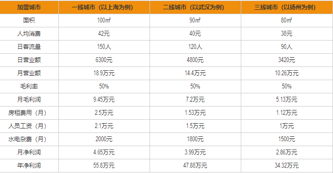 許留山盈利分析