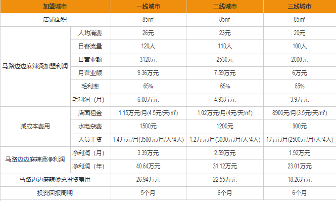 馬路邊邊麻辣燙