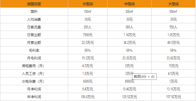 原麥山丘盈利分析