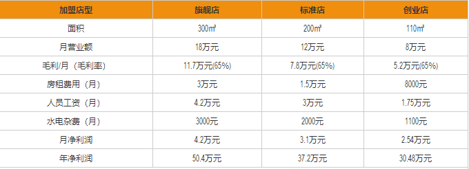 高樂雅咖啡加盟