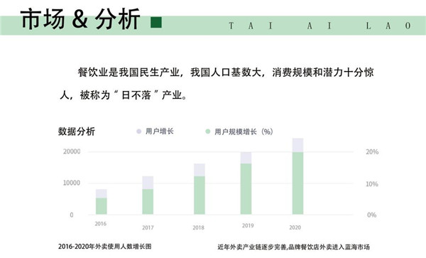 麻辣燙加盟行業(yè)10大品牌之一“泰愛撈”